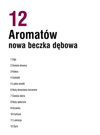 12 dębowych aromatów Le Nez du Vin