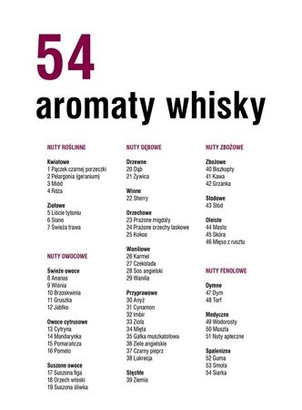 54 aromaty whisky Le Nez du Whisky