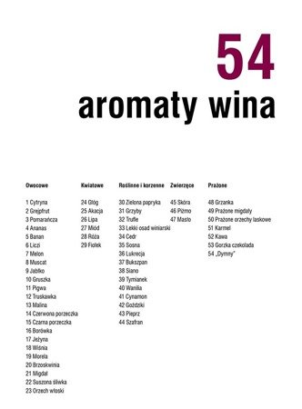 54 aromaty wina Le Nez du Vin 